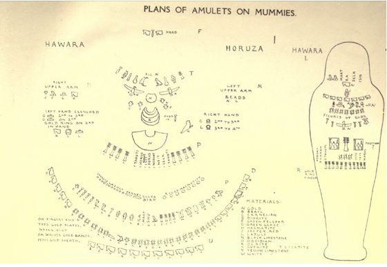 Plan d'amulette